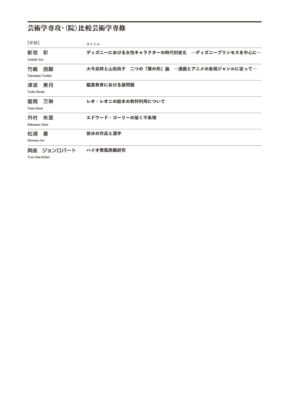 芸術学専攻・（院）比較芸術学専修　目録