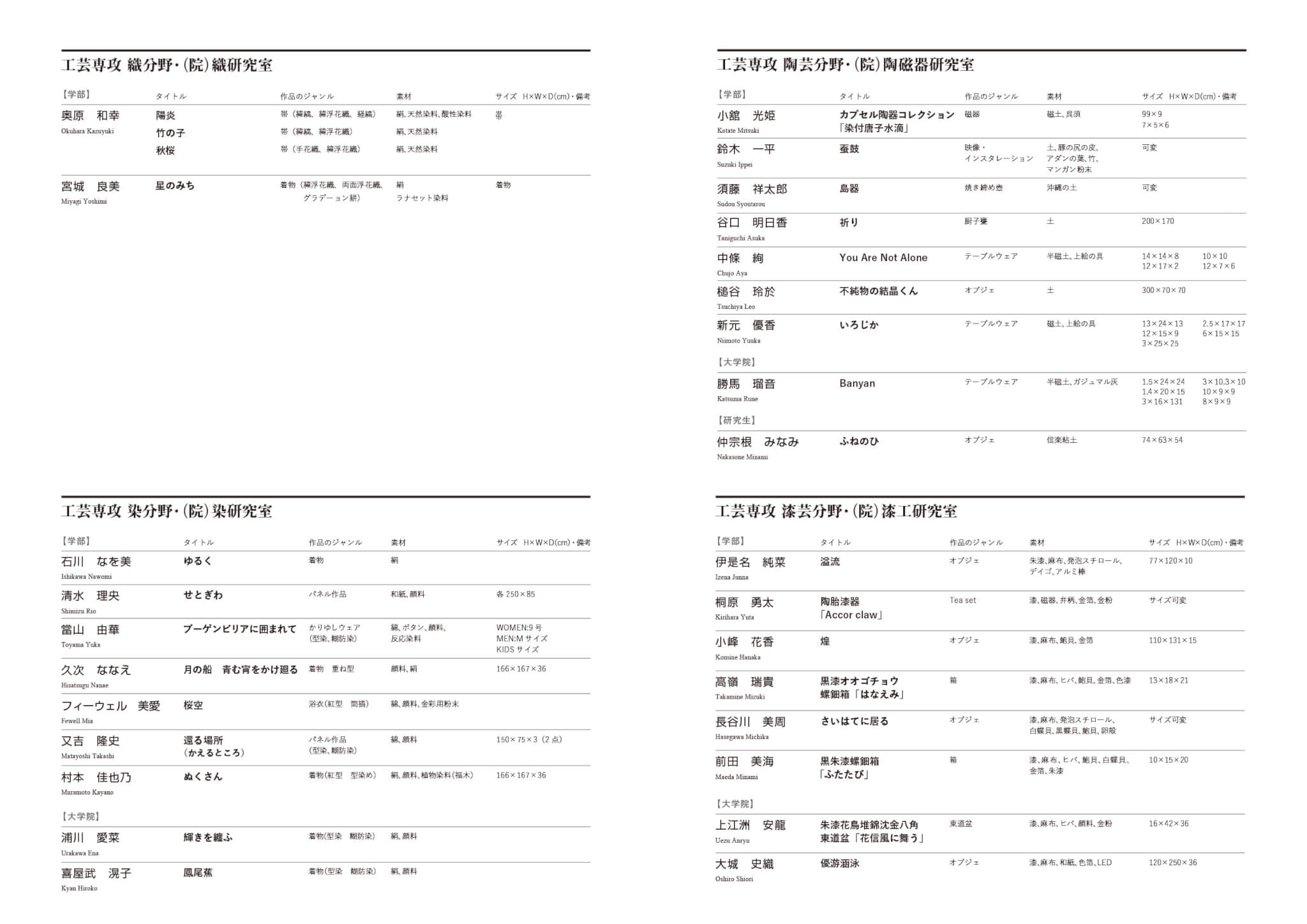 工芸専攻・（院）工芸専修　目録