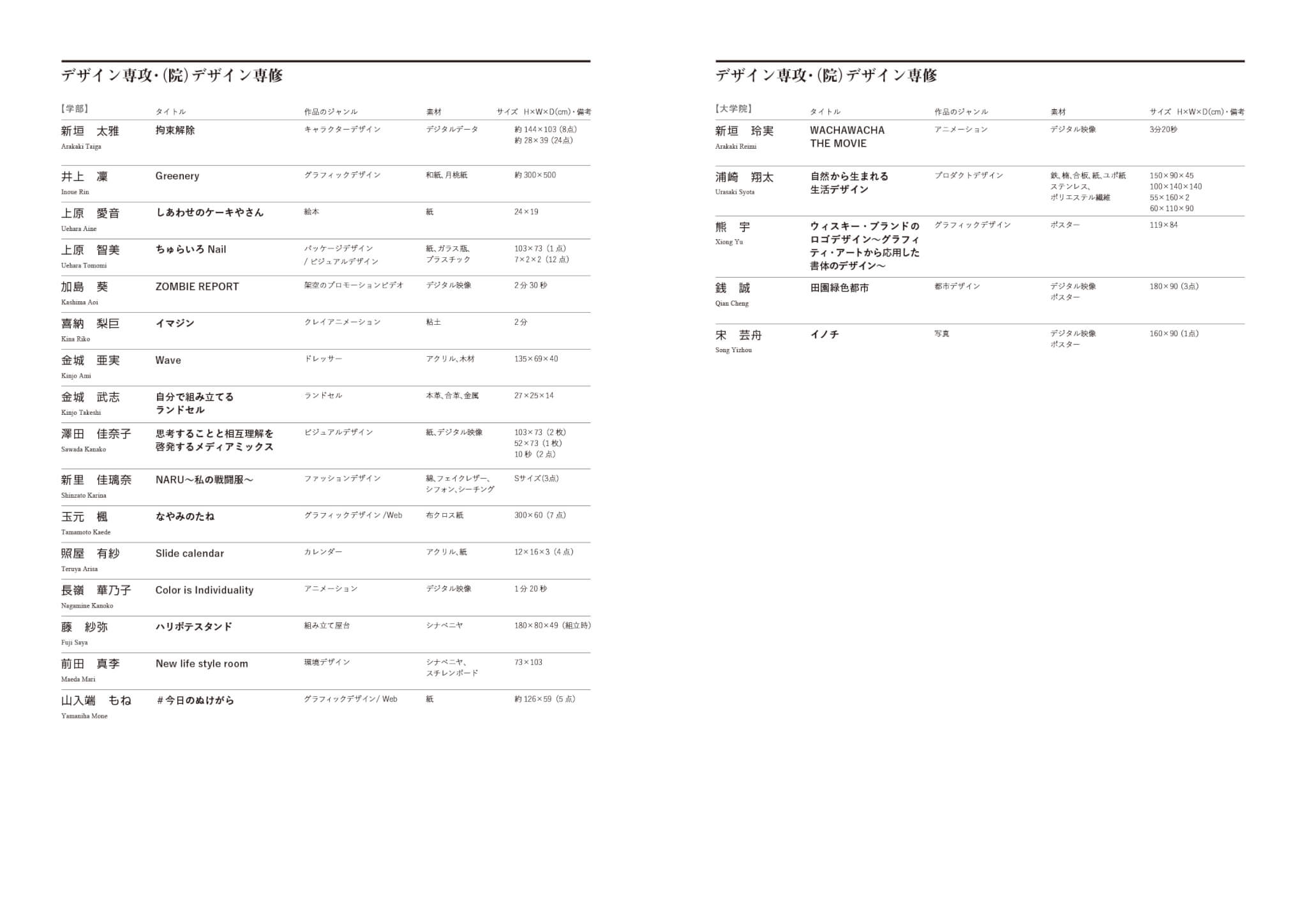 デザイン専攻・（院）デザイン専修　目録