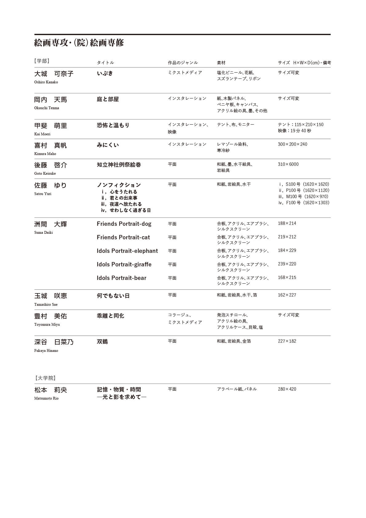 絵画専攻・（院）絵画専修　目録
