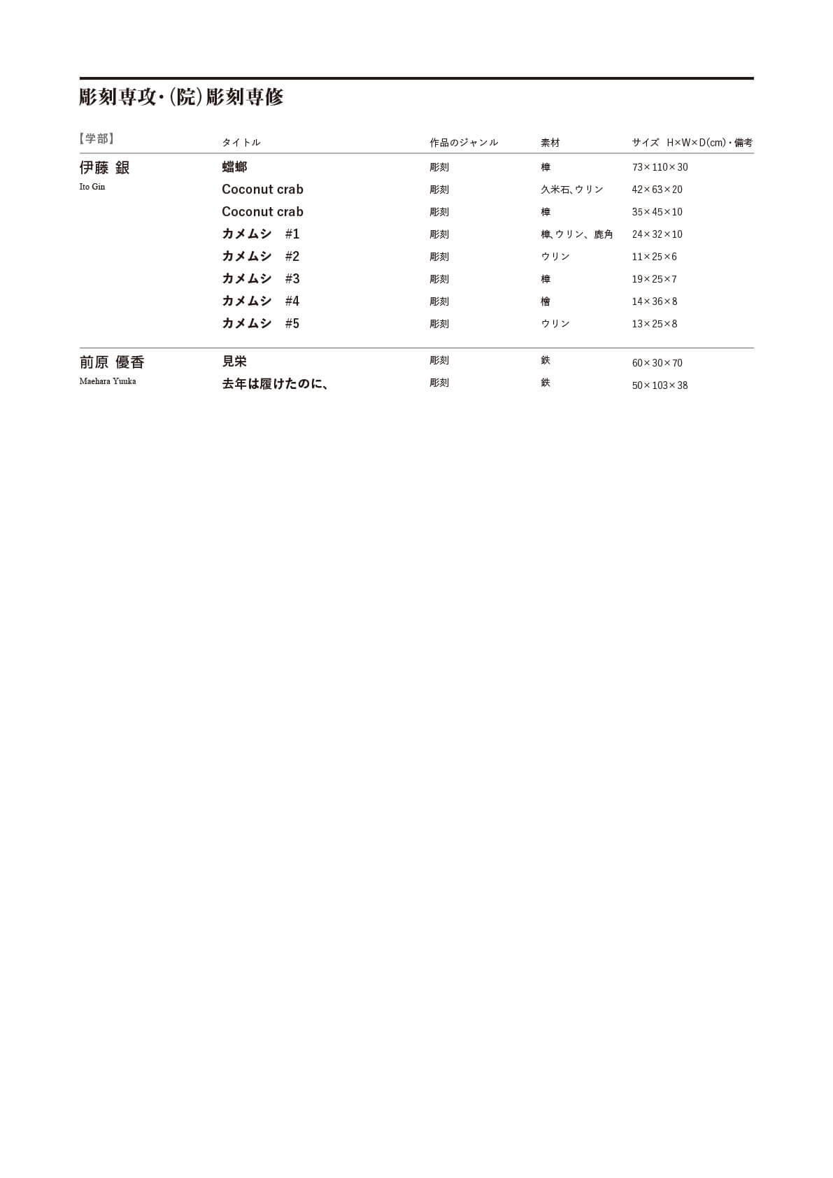 彫刻専攻・（院）彫刻専修　目録