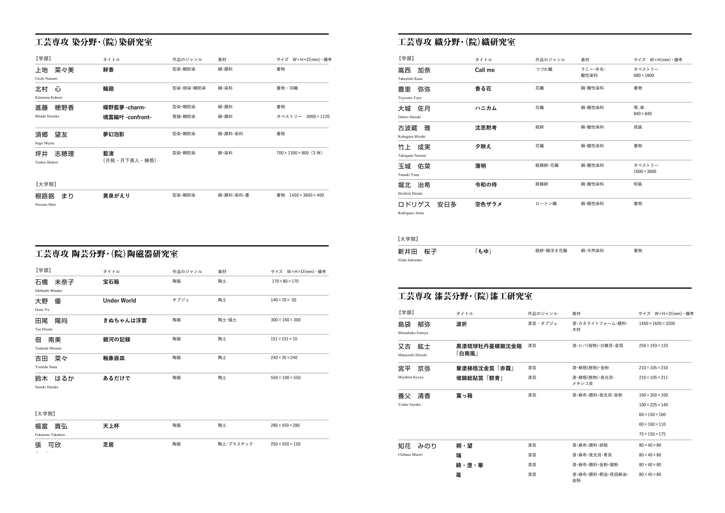工芸専攻・（院）工芸専修　目録