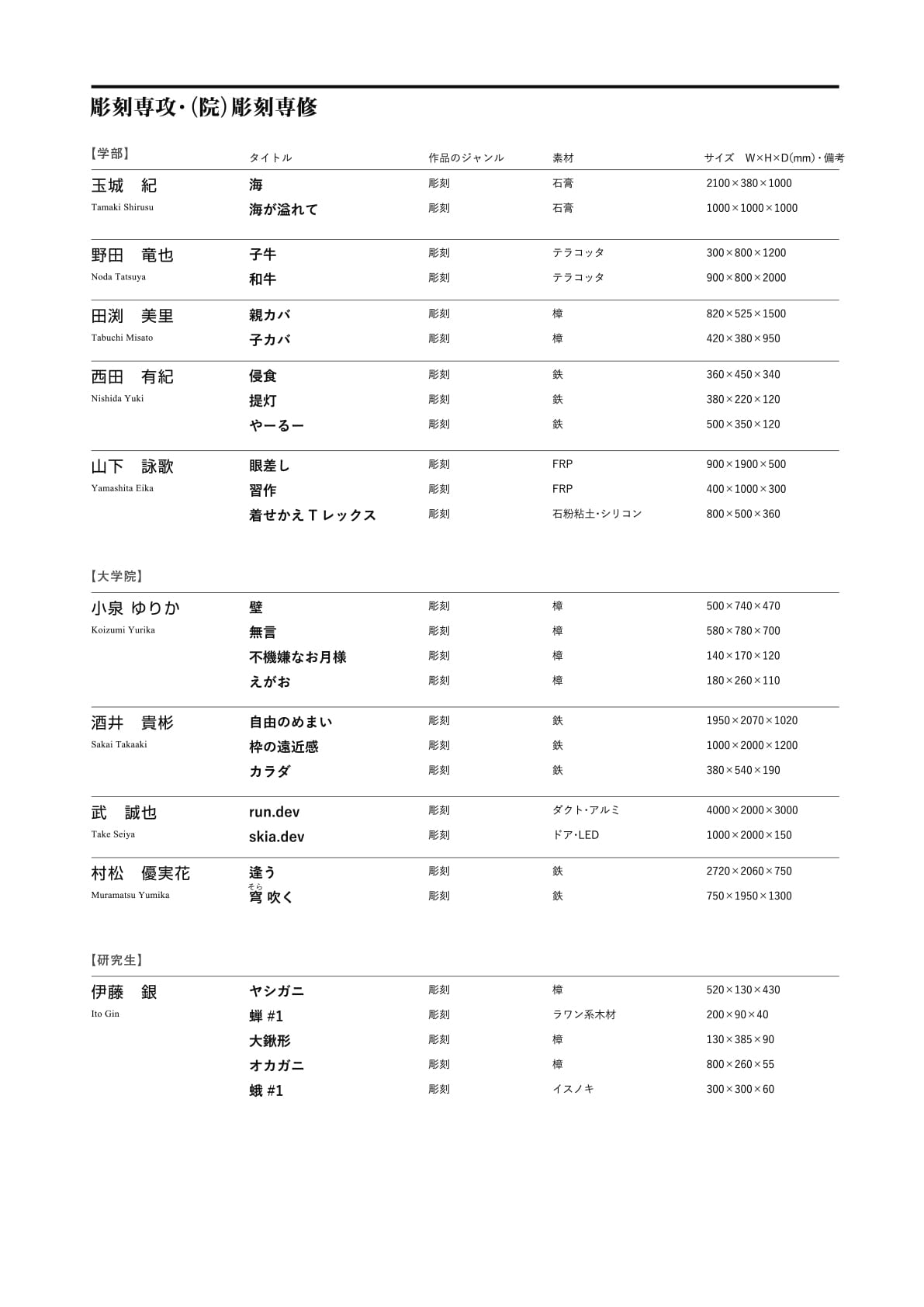 彫刻専攻・（院）彫刻専修　目録